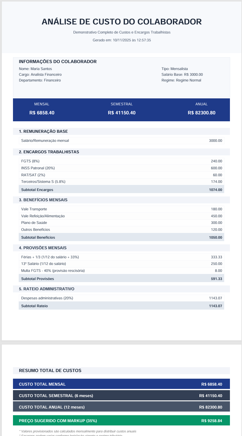 Relatório de Custo do Colaborador